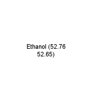 Ethanol (52.76 52.65)